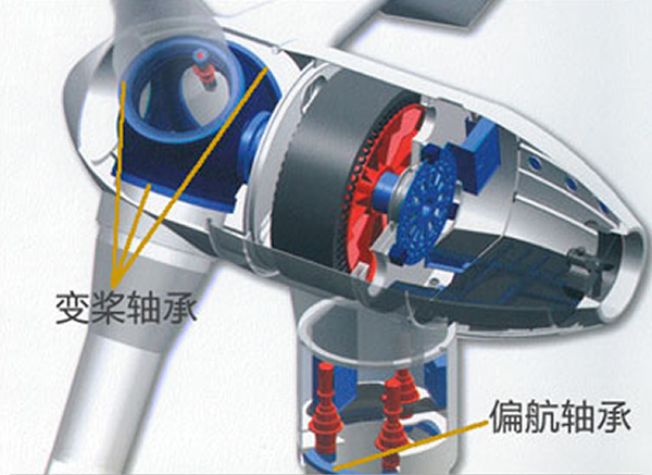 風力發電機偏航、變槳軸承