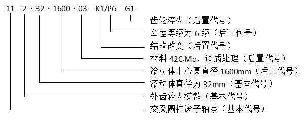 轉(zhuǎn)盤軸承型號都代表含義